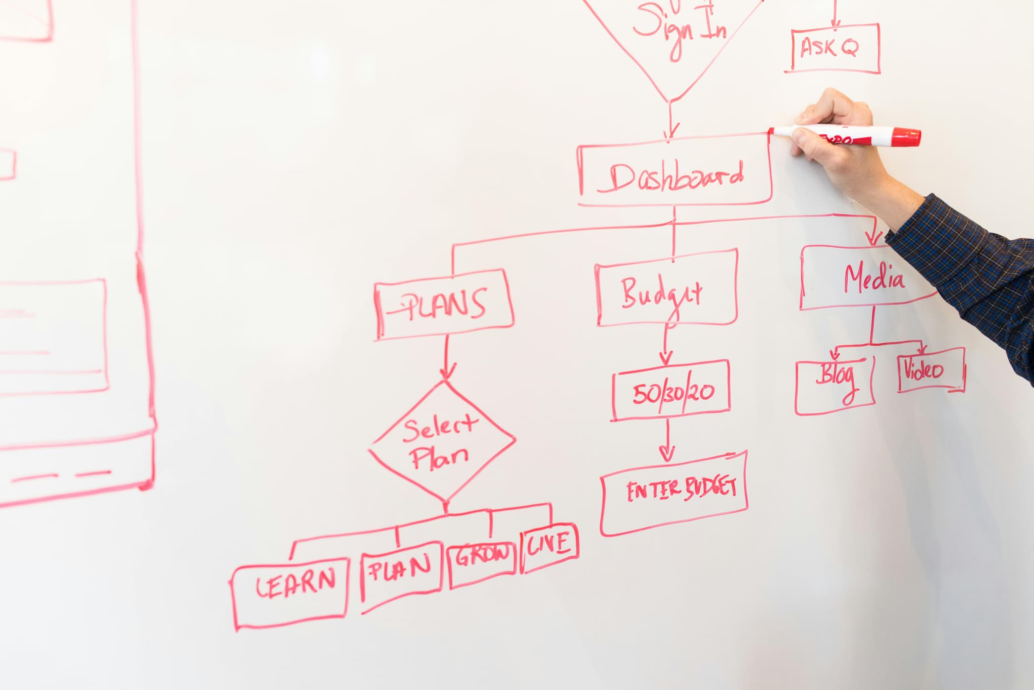 Our Process